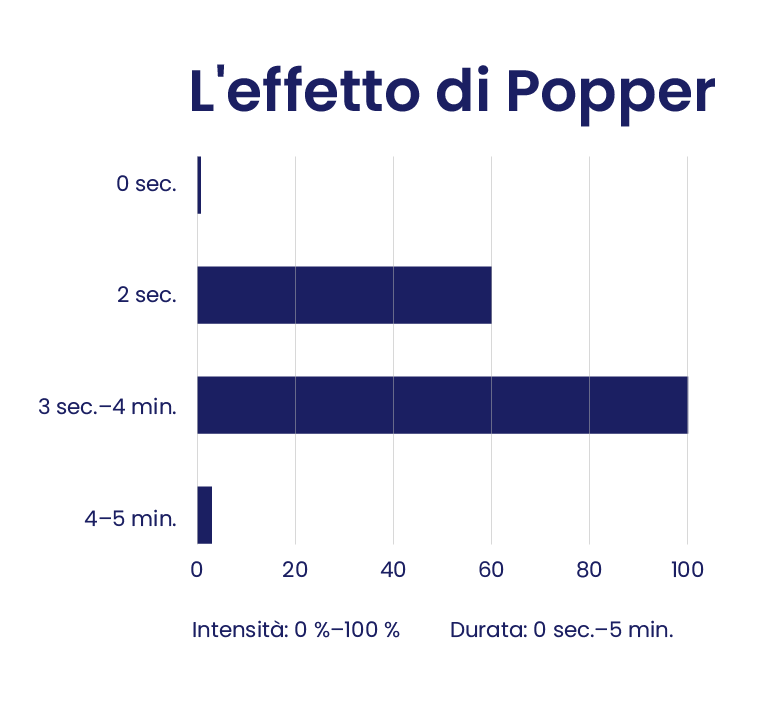effetto di popper