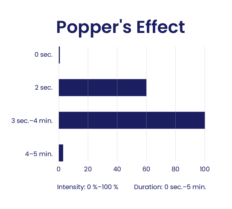 poppers effect